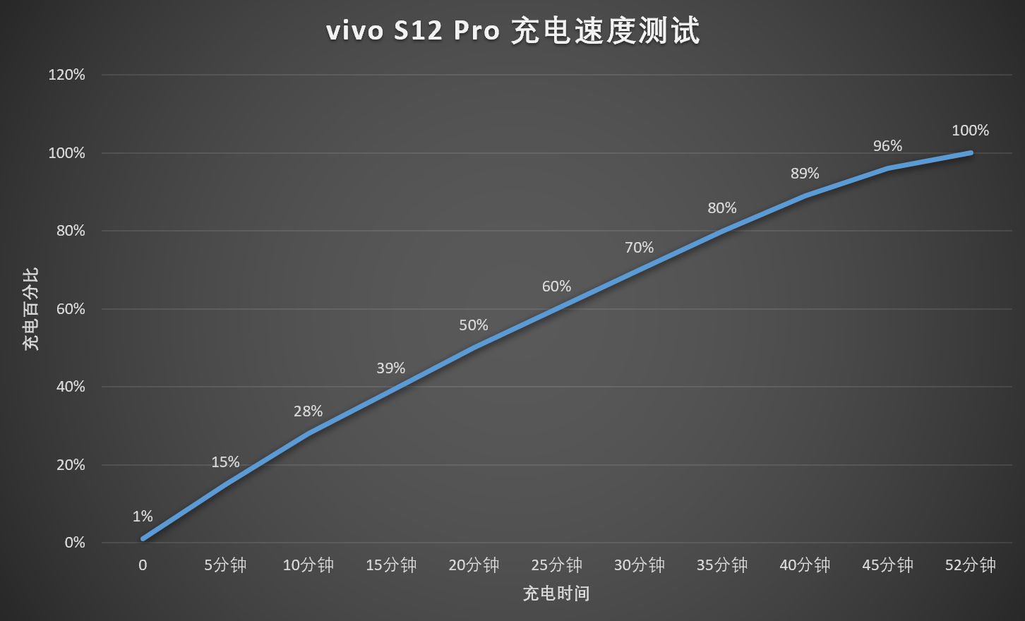 自拍|vivo S12 Pro 体验：新一代自拍神器，也有旗舰级性能