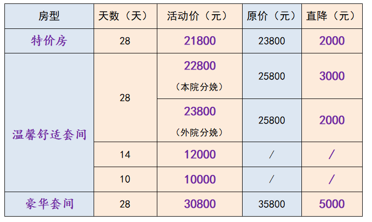 月子中心多少钱一月图片