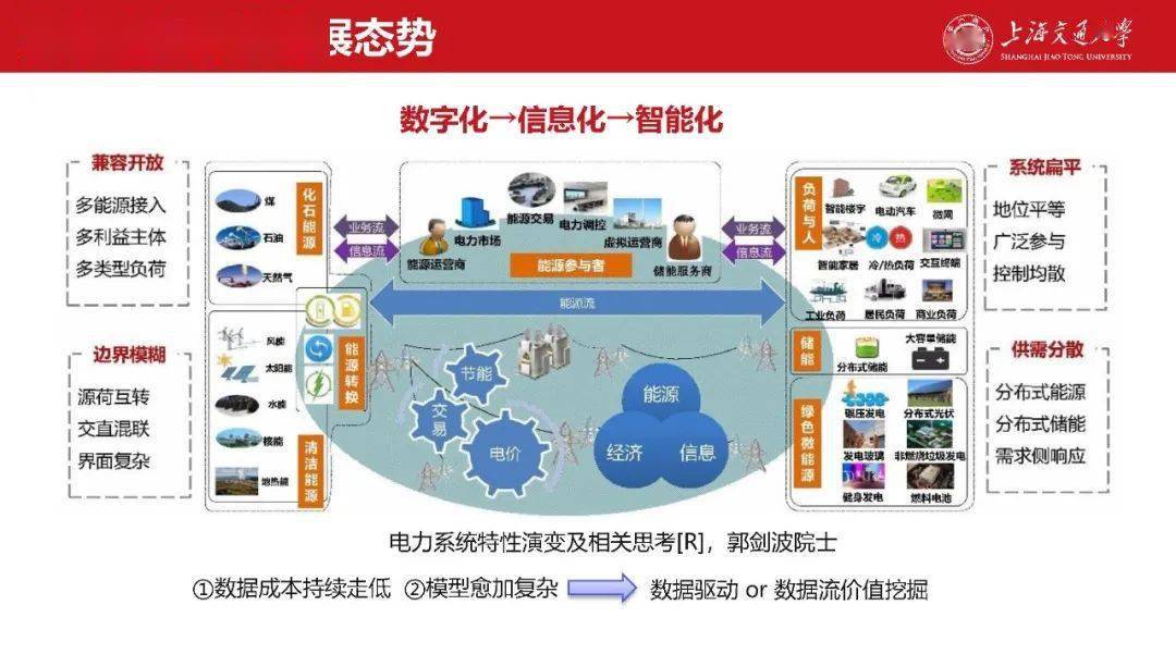 焦点上海交通大学艾芊新型电力系统中人工智能应用与扩展