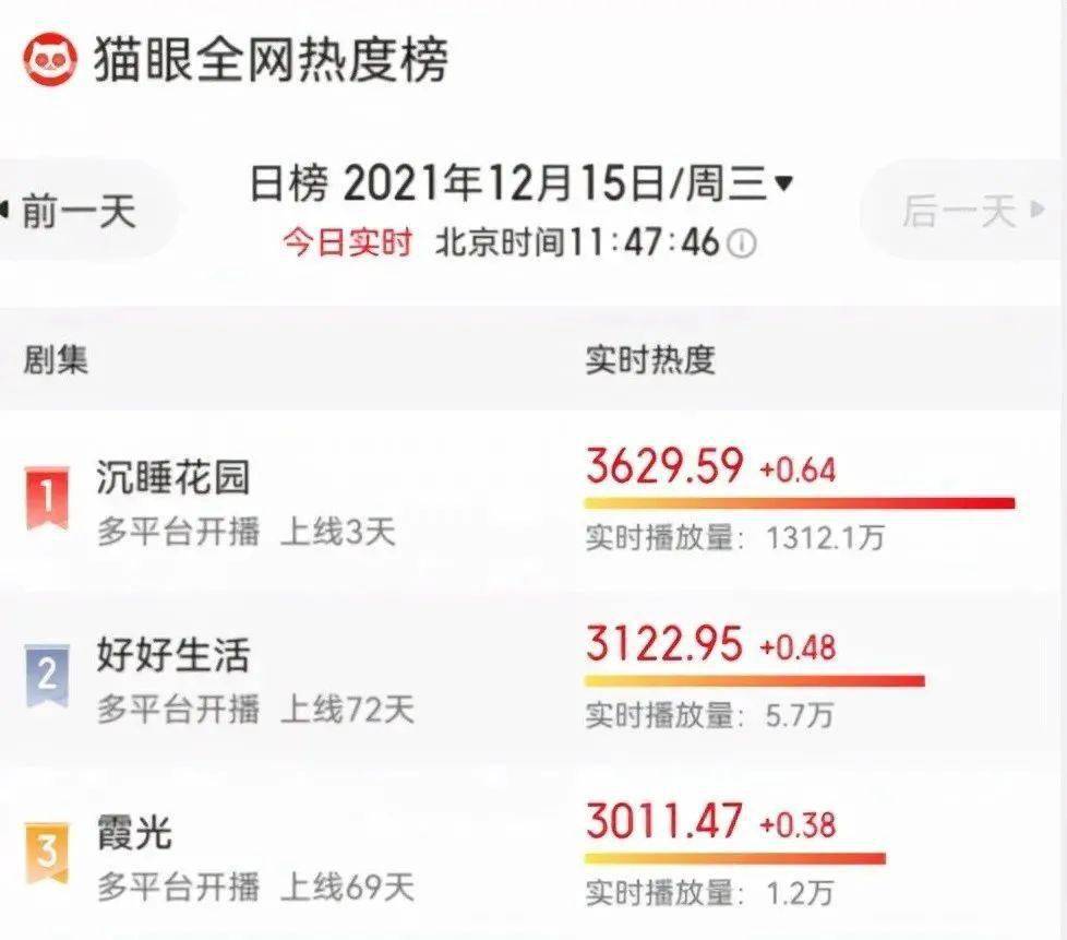 肖潇|娱乐圈年度大瓜,全被它曝光了