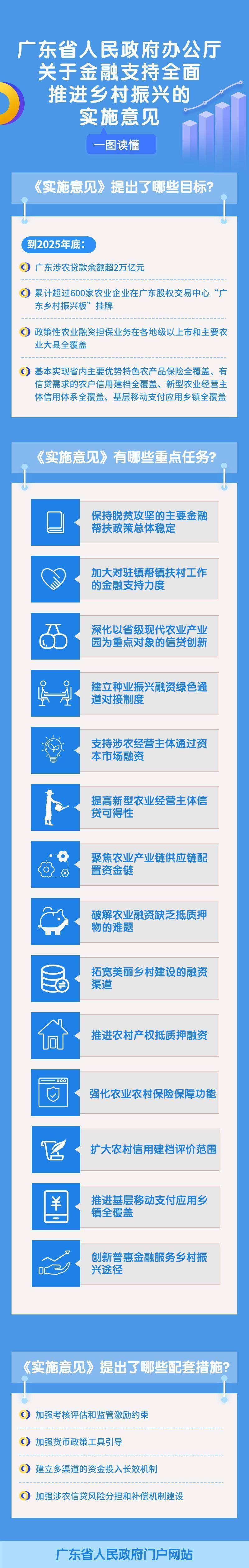 广东省将建立种业振兴融资绿色通道对接制度 