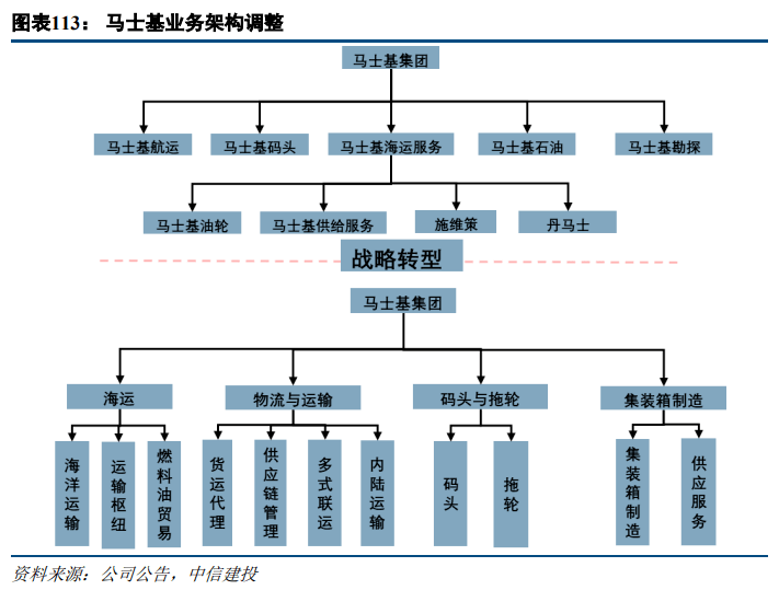 普洛斯股权结构图片