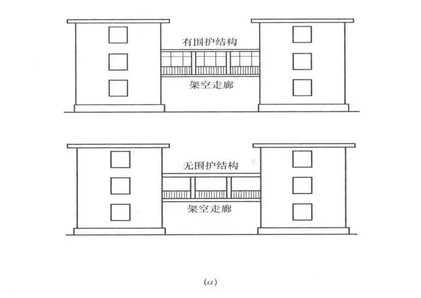 有围护设施的走廊,檐廊,挑廊,连廊和架空走(通)廊不计算建筑面积的