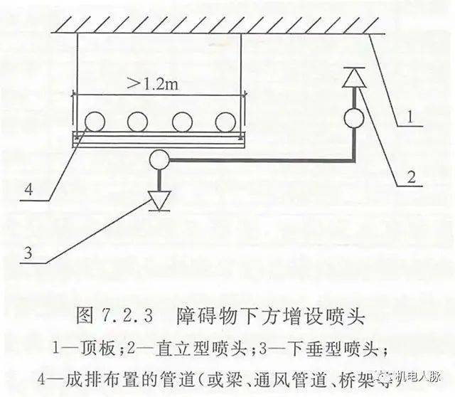 风管下增设喷头安装施工做法