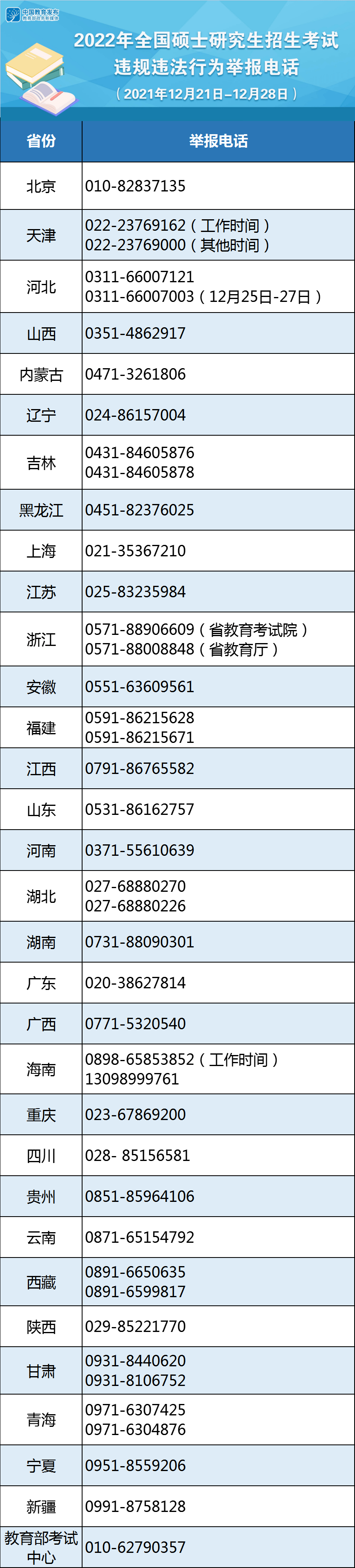 考生|发现一起、查处一起！举报电话公布