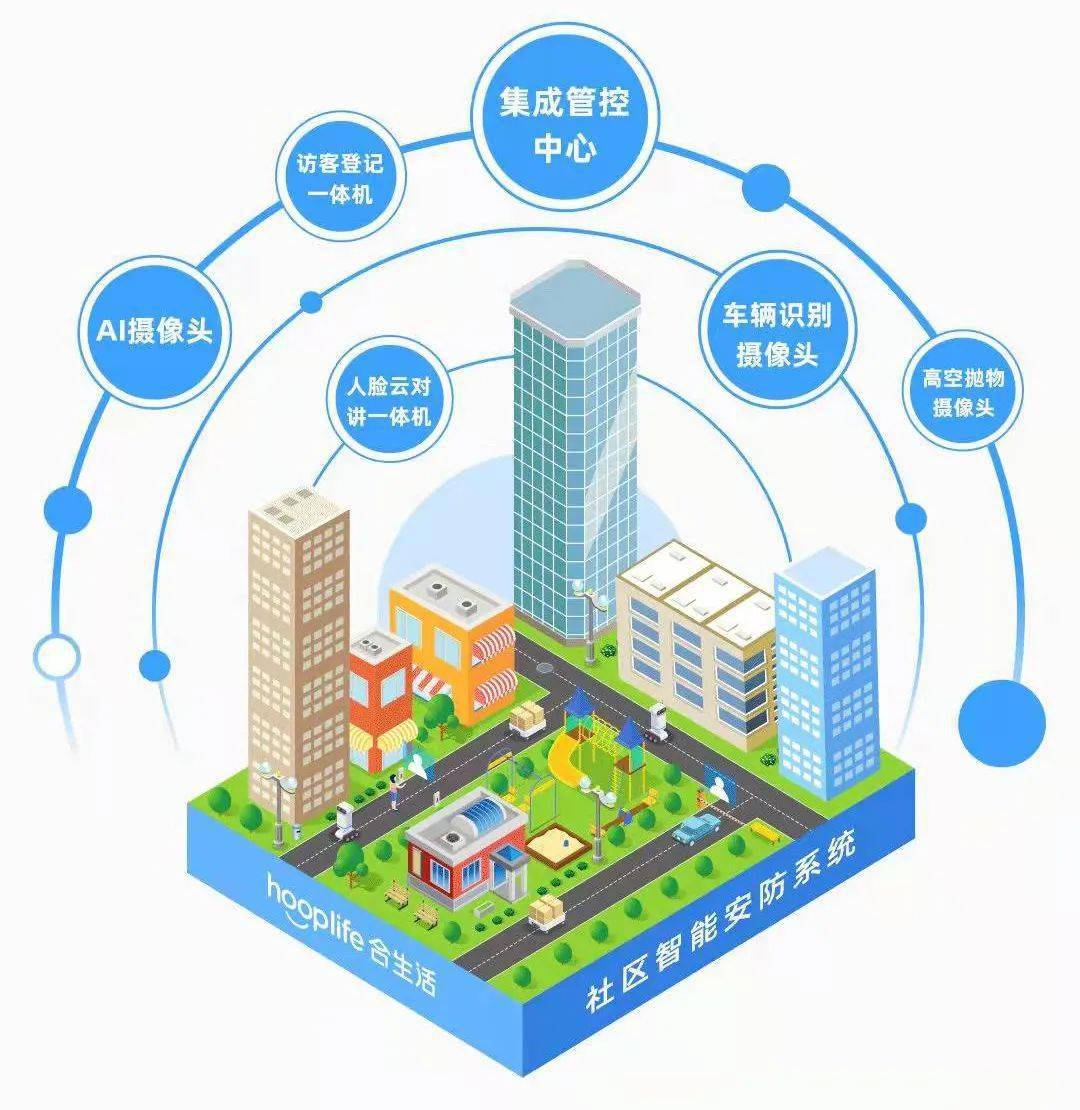 康景物業聯席總裁錢登豐科技賦能做智慧社區先行者