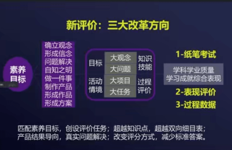 教育|崔允漷：评价是教育最后的堡垒，中国人好评但不会评