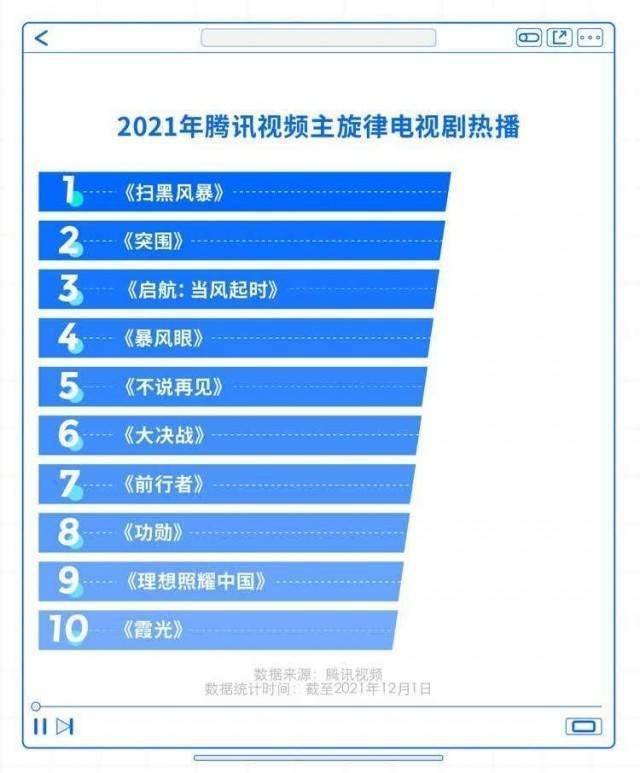 文化|爱国不含糊、文化超自信，年轻人2021在看什么视频