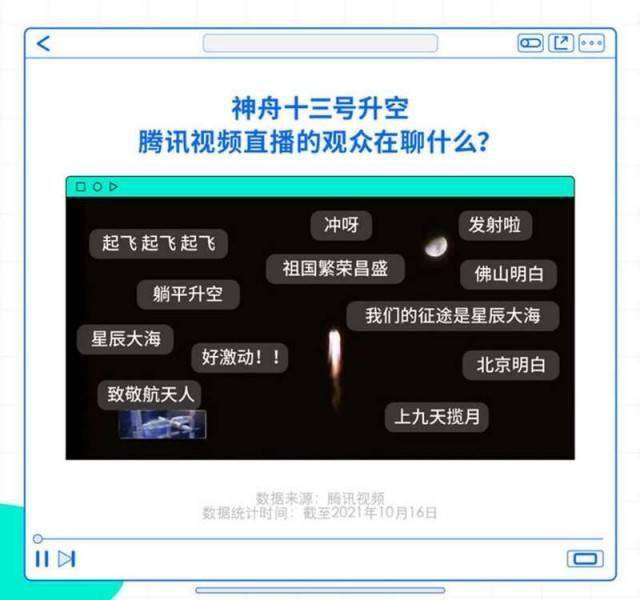 文化|爱国不含糊、文化超自信，年轻人2021在看什么视频