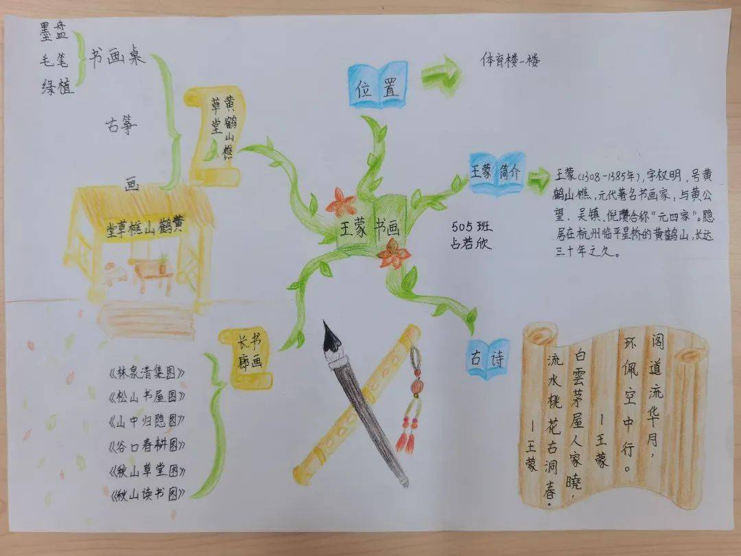 (图书馆讲解思维导图)(非遗馆讲解思维导图)(小组讨论交流讲解提纲)