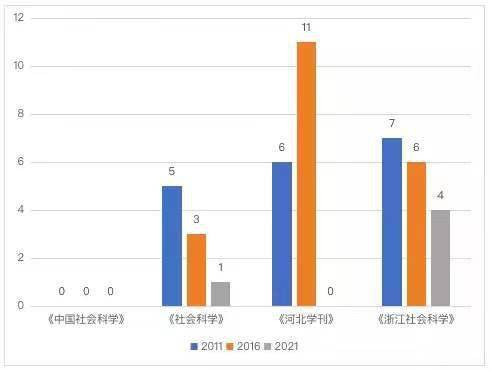 数量|2021年度书评观察：从“被挤出期刊”到豆瓣“打一星”