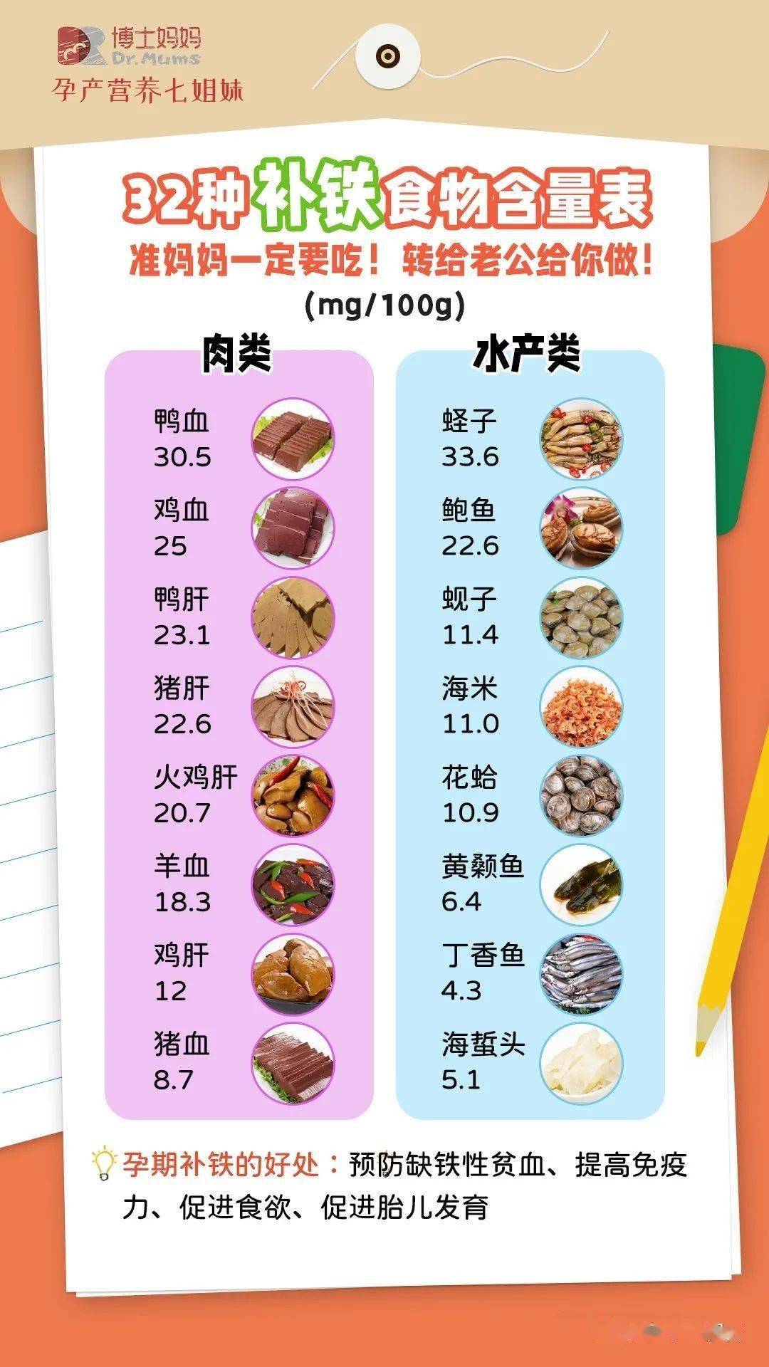 优质蛋白食物排行一览表 c6e58a96f7f746e8887383bdb741d0aa.jpeg