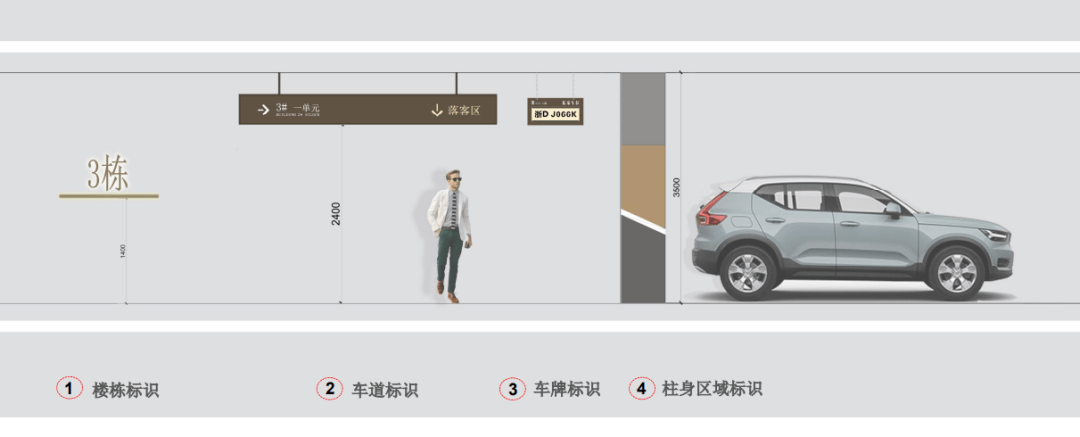 标识体系△车位区分展示△区域柱子色彩体系2.