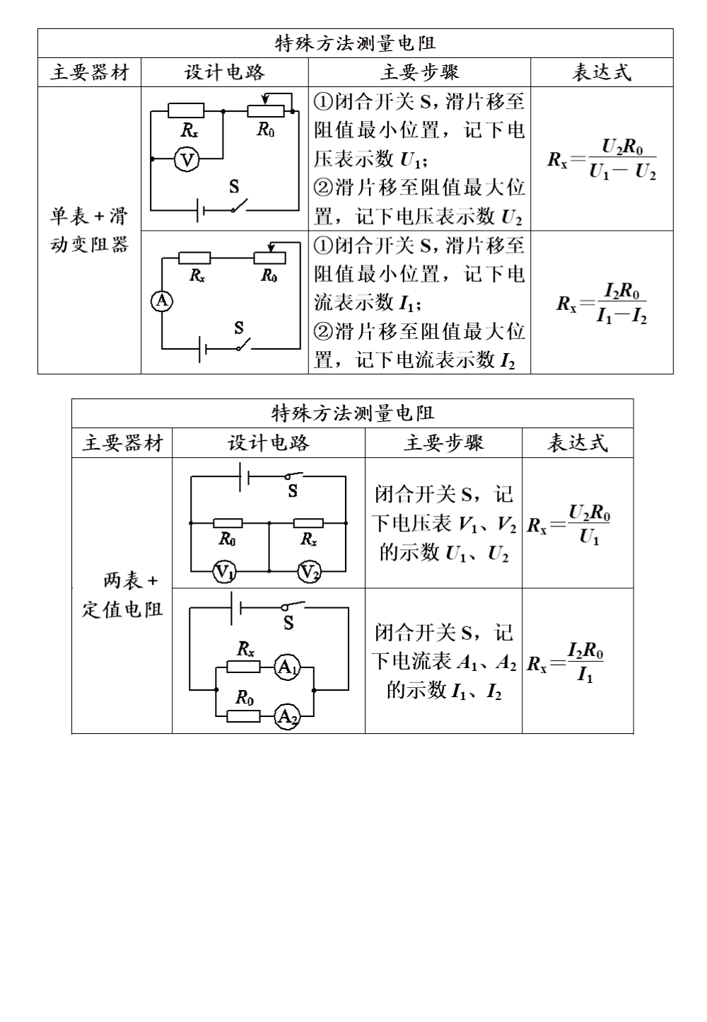 识别|中考物理知识点汇总，搞定这些题型胸有成竹，帮孩子收藏