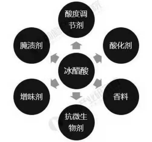 商品检验 不是冰点也结冰 进出口冰醋酸安全检验监管要求 化学式 生产 货物 今日热点