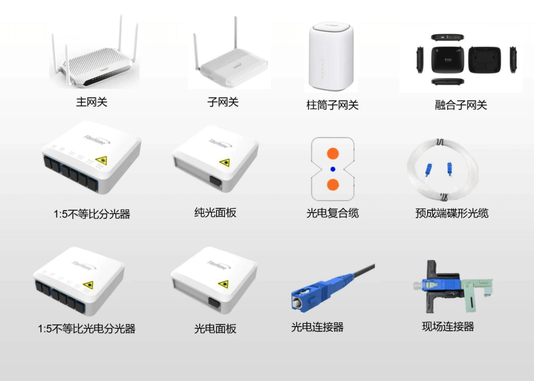 Wi-Fi|烽火通信助力天津联通引领家庭宽带迈入千兆时代