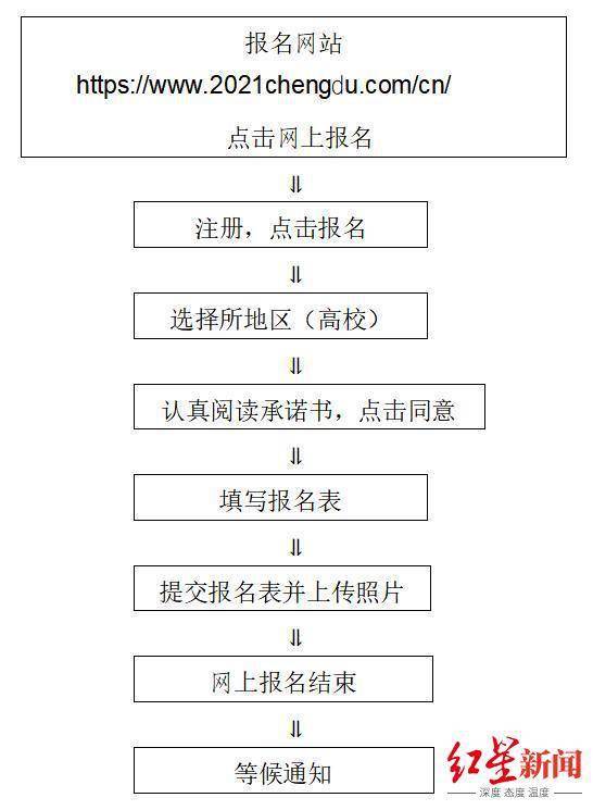 成都|成都大运会“青春领跑人”跑进上海：跑起来，更青春！