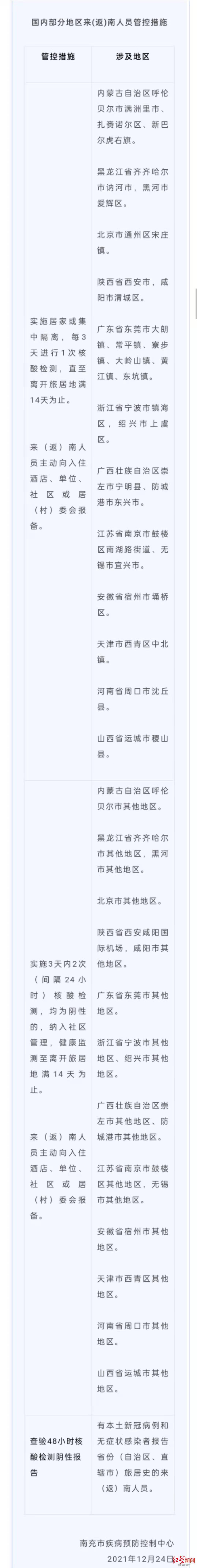 检测|?四川南充：省外人员来（返）南充后一律实行落地核酸检测