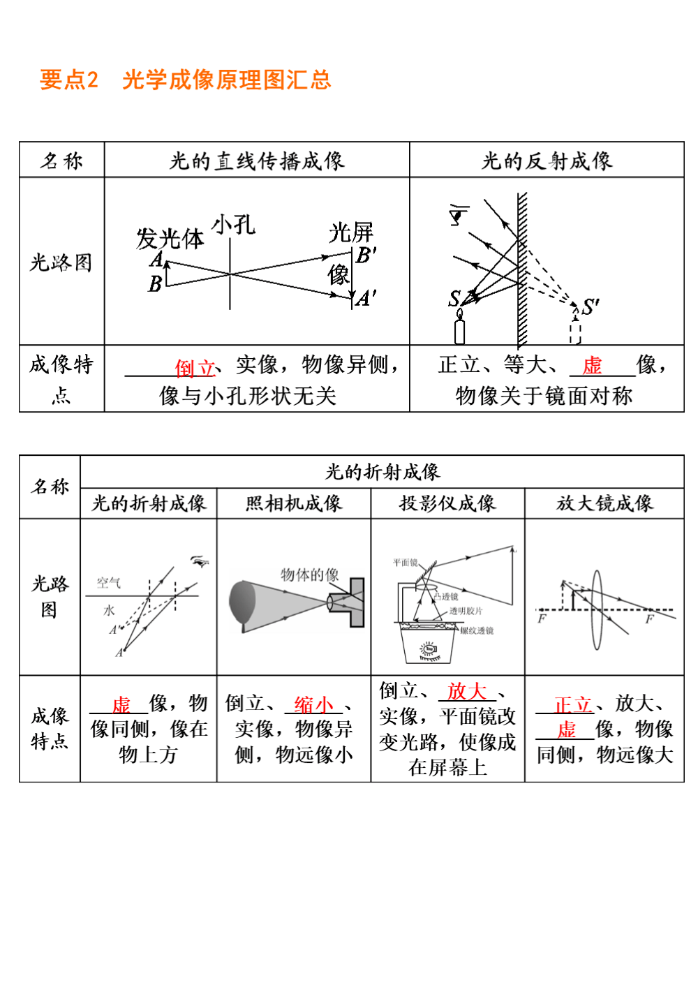 识别|中考物理知识点汇总，搞定这些题型胸有成竹，帮孩子收藏