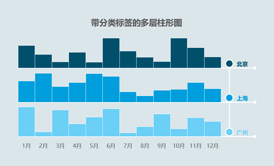 带分类标签的excel多层柱形图_图表_数据_公式