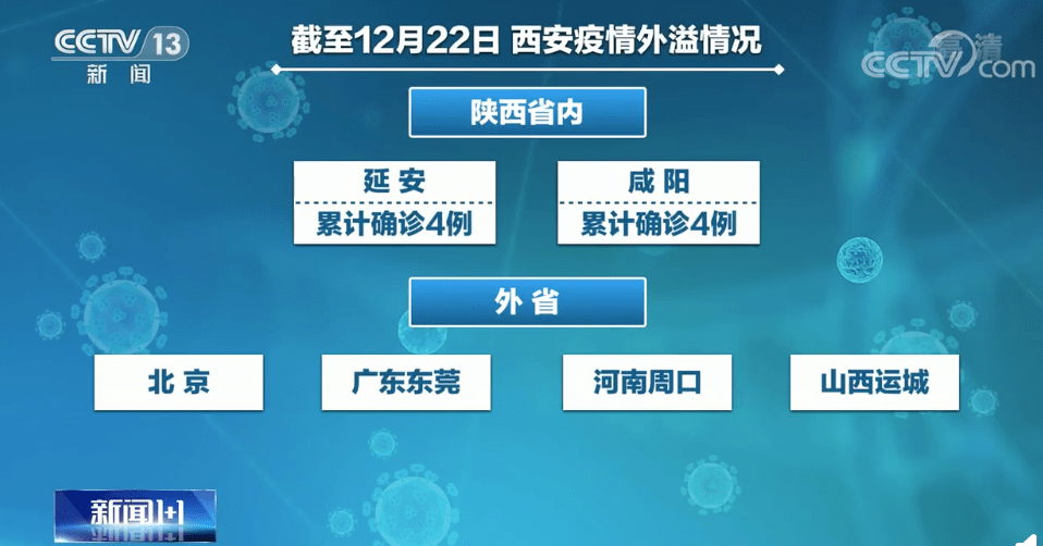 防控|疫情防控不力，西安26人被处理！封闭式管理的西安现在怎么样？