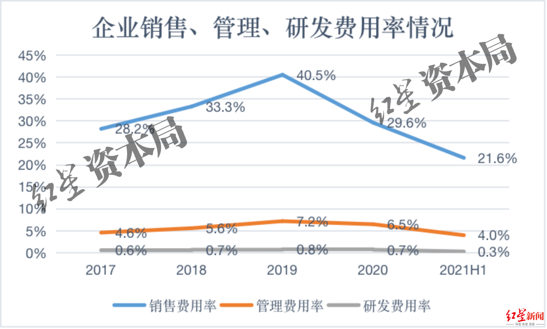 钻戒独臂撑起迪阿股份的DR钻戒：与爱情绑定的生意，究竟多暴利？