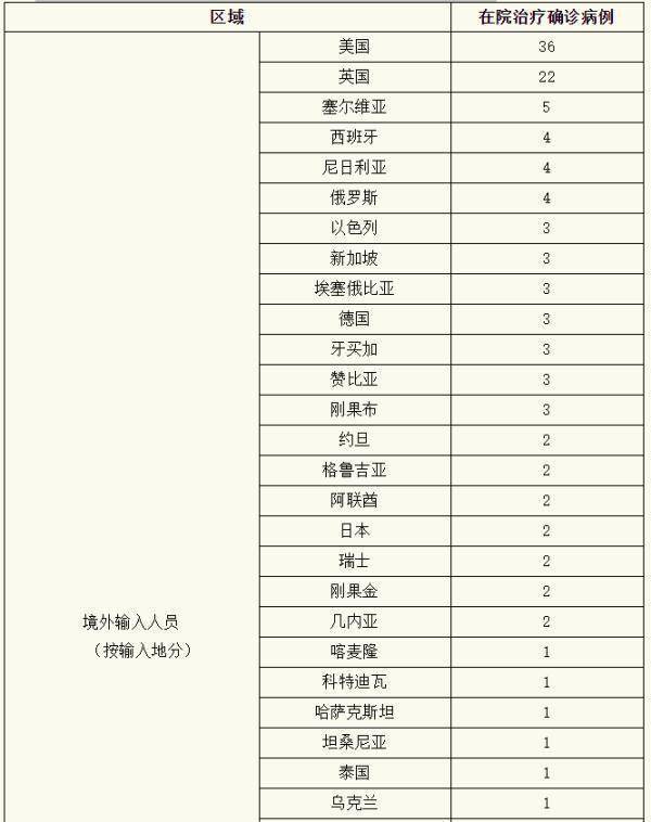 相关|上海昨日新增15例境外输入确诊病例，已追踪相关密接者353人