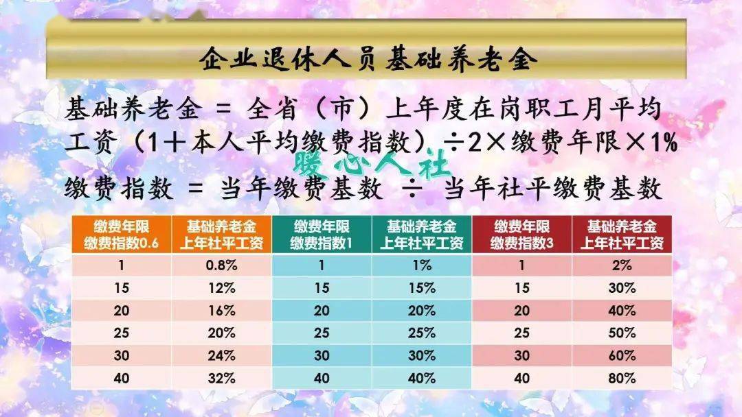 社保与养老保险的区别及特点，你了解多少？