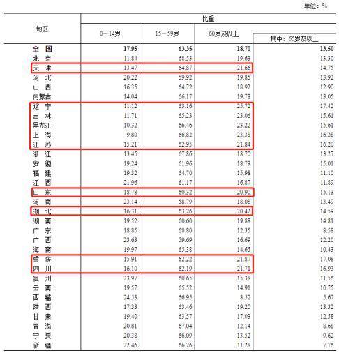 2024年第七次全国人口普查_数据图解丨14.1178亿!第七次全国人口普查数据出炉(2)