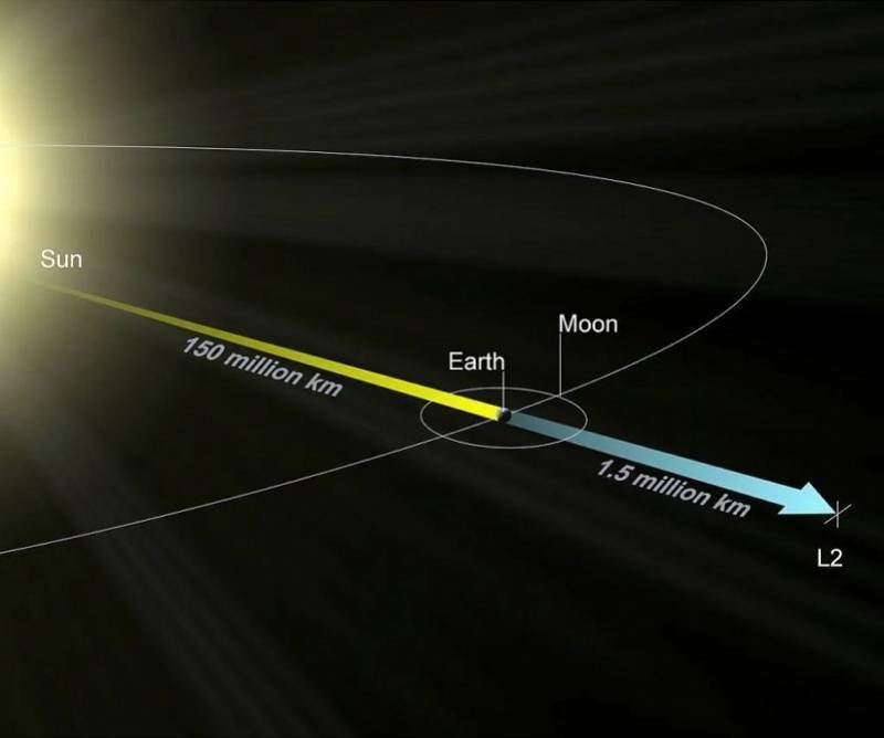 行星|最强大太空望远镜终于上天！耗资百亿美元的韦伯会看到什么？
