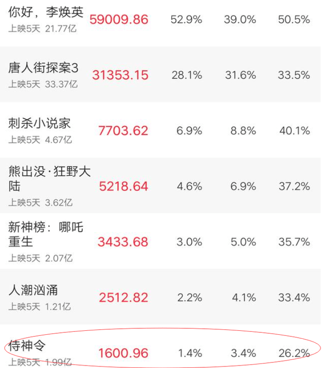 宋小宝《发财日记》获赞,主打父爱如山_作品_票房_影迷