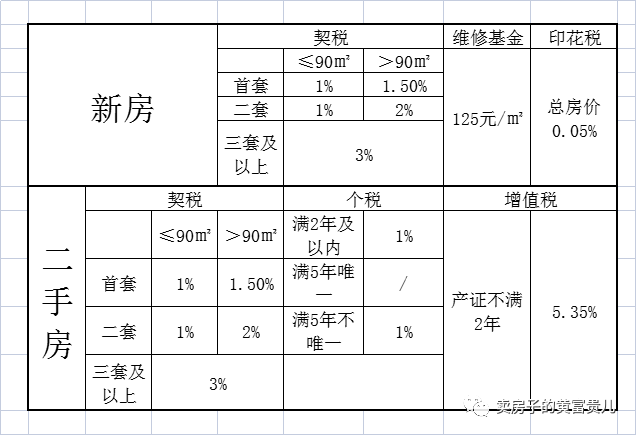 广州有二手房直降百万挂牌，有新房从3.5万一平卖到2.7万，如何看待广州当下楼市行情？的简单介绍-第2张图片-鲸幼网