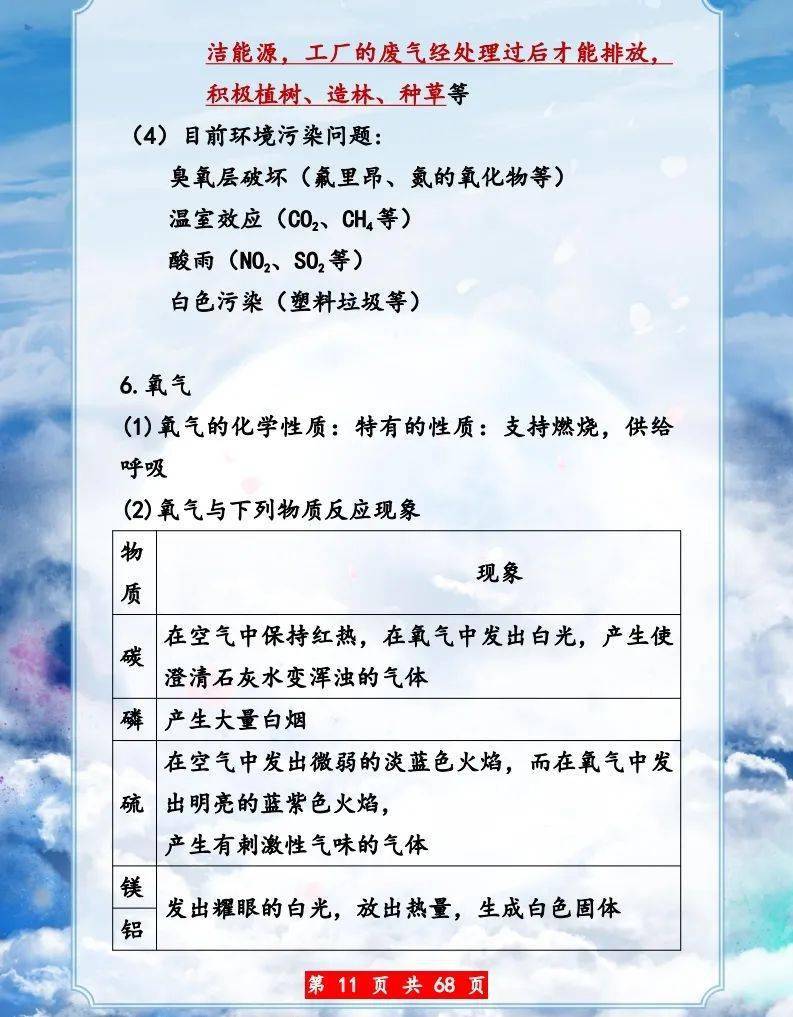 化学初中知识重点图片 ac5566d79de44e9b9c84267b7afd6445.jpeg