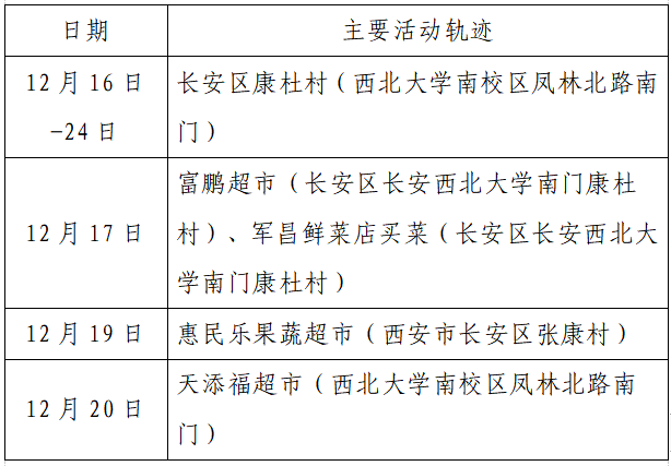 检测|揪心！西安2天新增305例确诊：115例系经核酸筛查发现！云南一学生确认核酸阳性