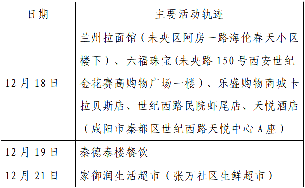 人员|本土+162例，西安150例！云南安宁市一在校学生核酸阳性