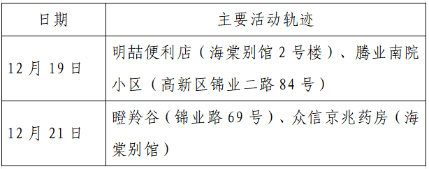 检测|揪心！西安2天新增305例确诊：115例系经核酸筛查发现！云南一学生确认核酸阳性