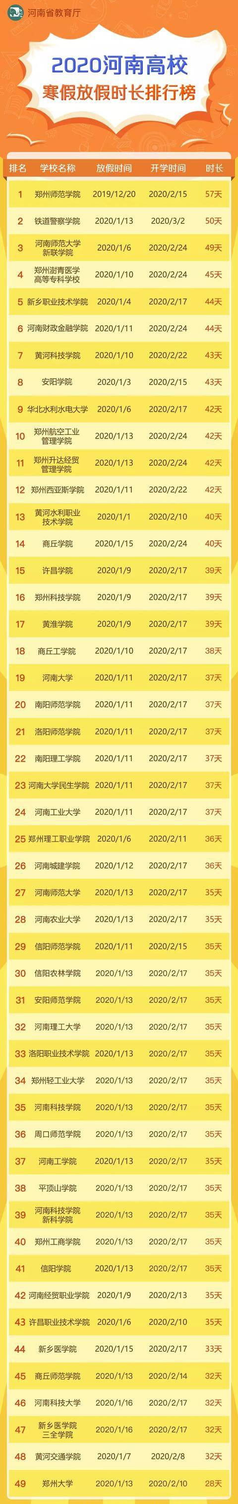 河南网站排行_2021年河南民营企业现代服务业百强排行榜:郑州市企业营收比重达到...