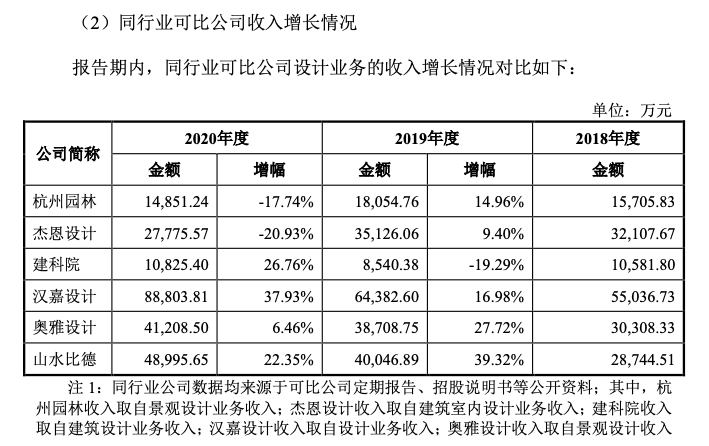 项目山水比德董事长孙虎：我想开一家设计百年老店