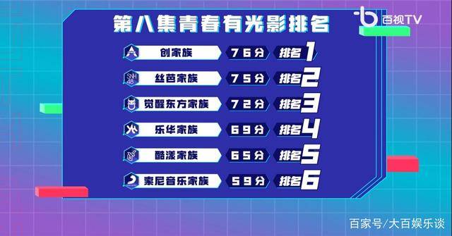 《金曲青春》第八期,创家族76分,乐华娱乐69分,最后一名挺意外_希林
