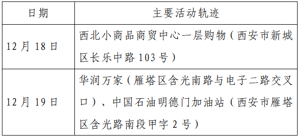 检测|揪心！西安2天新增305例确诊：115例系经核酸筛查发现！云南一学生确认核酸阳性