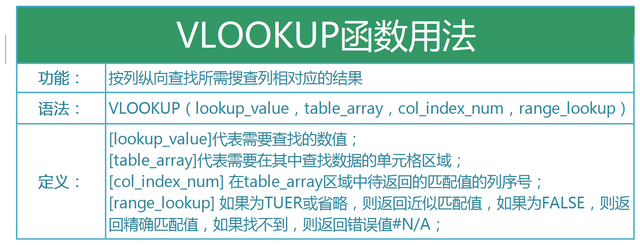 个人所得税怎么计算我不会同事说用vlookup函数轻松搞定