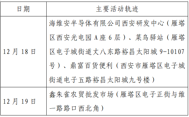 检测|揪心！西安2天新增305例确诊：115例系经核酸筛查发现！云南一学生确认核酸阳性