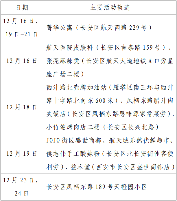 人员|本土+162例，西安150例！云南安宁市一在校学生核酸阳性