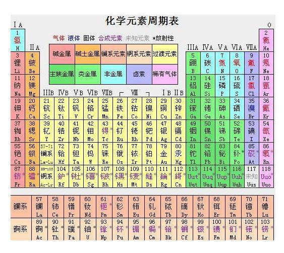 初中化学专题总结——化合价_元素_化合物_主族