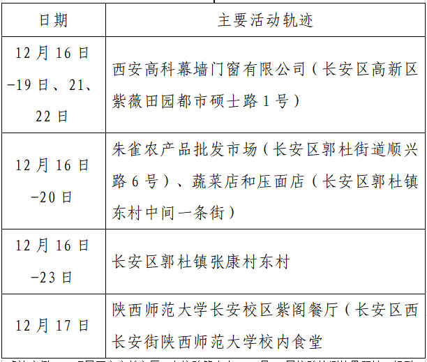 人员|本土+162例，西安150例！云南安宁市一在校学生核酸阳性