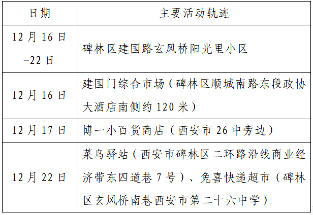 人员|本土+162例，西安150例！云南安宁市一在校学生核酸阳性