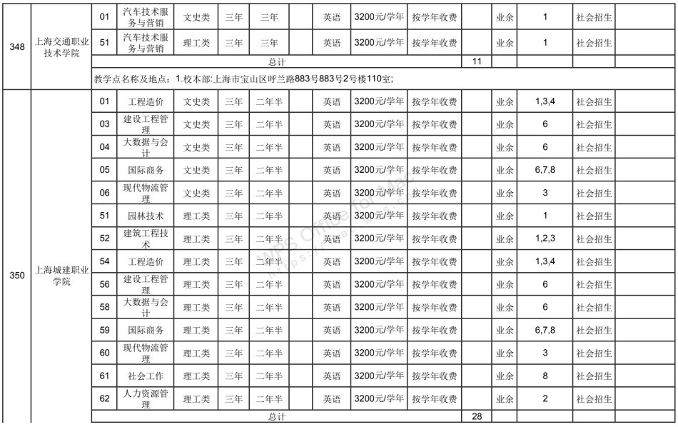 非法|沪成招专科阶段征求志愿网上填报今天开启