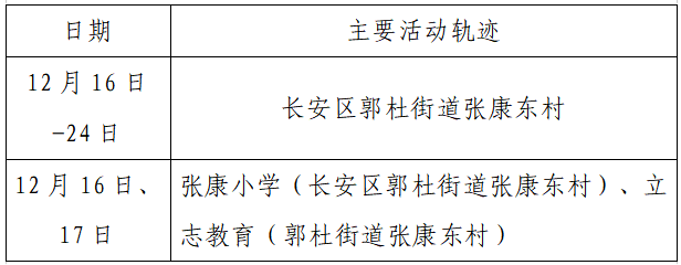 疫情|单日激增152例，西安：非疫情防控及民生保障车辆不得上路！