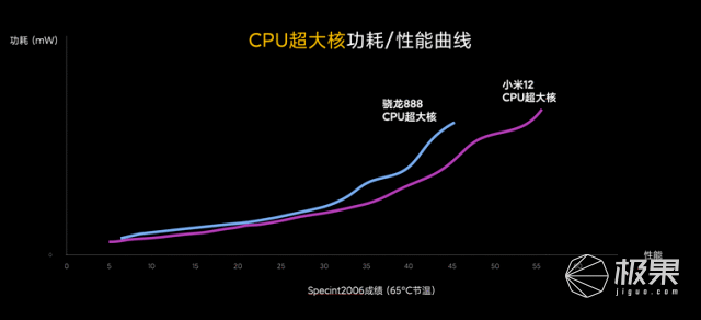 手机|小米12再爆猛料！高清渲染现身，还有iPhone 13同款技术...