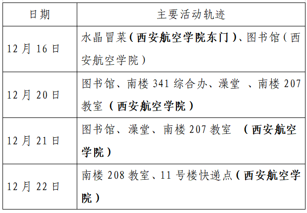 疫情|单日激增152例，西安：非疫情防控及民生保障车辆不得上路！